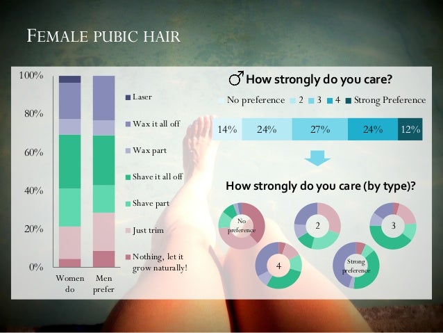 Pubic Hair Survey